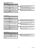 Preview for 24 page of Philips 19PFL4505D/F7 Service Manual