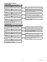 Preview for 26 page of Philips 19PFL4505D/F7 Service Manual