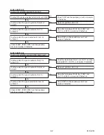 Preview for 27 page of Philips 19PFL4505D/F7 Service Manual