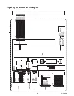 Preview for 32 page of Philips 19PFL4505D/F7 Service Manual