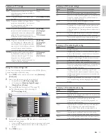 Preview for 20 page of Philips 19PFL4505D User Manual