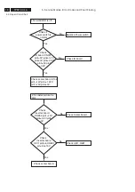 Preview for 18 page of Philips 19PFL5402D/27 Service Manual