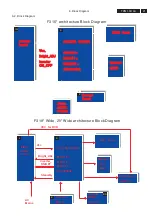 Preview for 23 page of Philips 19PFL5402D/27 Service Manual