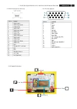 Preview for 105 page of Philips 19PFL5402D/27 Service Manual