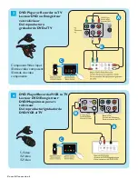 Preview for 5 page of Philips 19PFL5402D User Manual