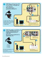 Preview for 5 page of Philips 19PFL5622D/37 User Manual