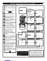 Preview for 23 page of Philips 19PR21C Instructions For Use Manual