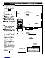 Preview for 24 page of Philips 19PR21C Instructions For Use Manual