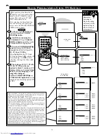 Предварительный просмотр 26 страницы Philips 19PR21C Instructions For Use Manual