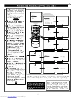 Предварительный просмотр 23 страницы Philips 19PS57C Instructions For Use Manual