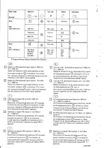 Preview for 2 page of Philips 19RB344 Service Manual