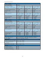 Preview for 20 page of Philips 2.44E+04 User Manual