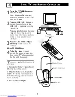 Preview for 8 page of Philips 20-FAUX FLAT COLOR TELEVISION 20PS40S Directions For Use Manual