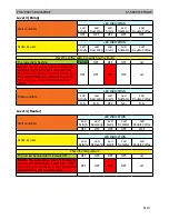 Предварительный просмотр 39 страницы Philips 2000 PURO/VAPORE Service Manual