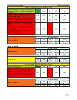 Preview for 45 page of Philips 2000 PURO/VAPORE Service Manual