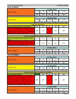 Preview for 46 page of Philips 2000 PURO/VAPORE Service Manual