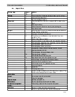 Preview for 50 page of Philips 2000 PURO/VAPORE Service Manual