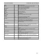 Preview for 51 page of Philips 2000 PURO/VAPORE Service Manual