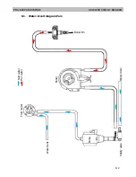 Preview for 64 page of Philips 2000 PURO/VAPORE Service Manual