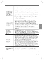 Preview for 87 page of Philips 2000i Series User Manual