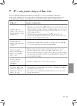 Preview for 129 page of Philips 2000i Series User Manual