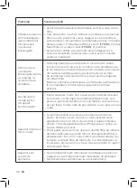 Preview for 152 page of Philips 2000i Series User Manual