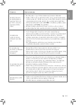 Preview for 201 page of Philips 2000i Series User Manual