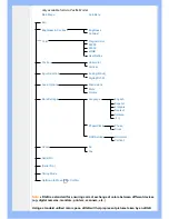 Предварительный просмотр 55 страницы Philips 200AW8 User Manual