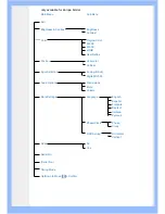 Предварительный просмотр 52 страницы Philips 200BW8 User Manual