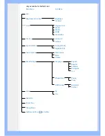 Предварительный просмотр 53 страницы Philips 200BW8 User Manual