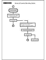 Preview for 60 page of Philips 200BW8EB/00 Service Manual