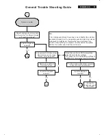 Preview for 61 page of Philips 200BW8EB/00 Service Manual