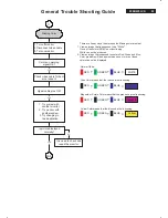 Preview for 63 page of Philips 200BW8EB/00 Service Manual