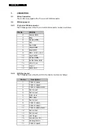 Preview for 72 page of Philips 200BW8EB/00 Service Manual