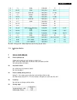 Preview for 77 page of Philips 200BW8EB/00 Service Manual