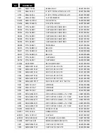 Preview for 82 page of Philips 200CW8FB Service Manual