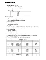 Preview for 94 page of Philips 200CW8FB Service Manual