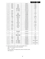 Preview for 95 page of Philips 200CW8FB Service Manual