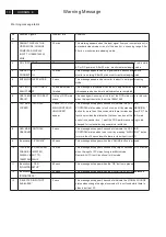 Preview for 10 page of Philips 200PW8ES/00 Service Manual