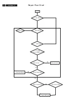 Preview for 72 page of Philips 200PW8ES/00 Service Manual