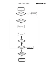 Preview for 73 page of Philips 200PW8ES/00 Service Manual