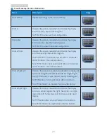 Preview for 22 page of Philips 200S4 User Manual