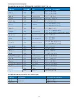 Preview for 38 page of Philips 200S4 User Manual