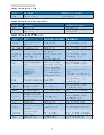 Preview for 39 page of Philips 200S4 User Manual