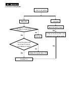 Предварительный просмотр 52 страницы Philips 200S4LMB/00 Service Manual