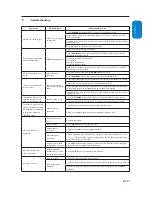 Preview for 22 page of Philips 200T1 User Manual