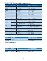 Preview for 30 page of Philips 200V4 User Manual