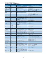 Preview for 31 page of Philips 200V4 User Manual