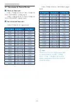 Preview for 15 page of Philips 200V4LAB User Manual