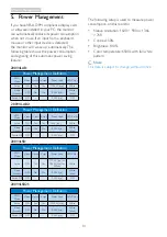 Preview for 16 page of Philips 200V4LAB User Manual